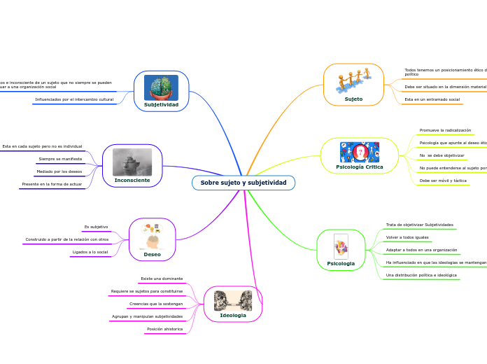Sobre sujeto y subjetividad