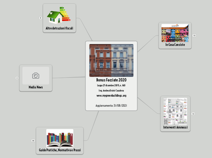 Bonus Facciate 2020
Legge 27 dicembre 2019, n. 160
Ing. Andrea Ursini Casalena
www.mygreenbuildings.org

Aggiornamento: 31/08/2021