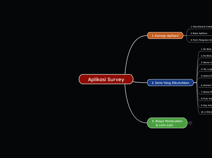 Aplikasi Survey - Mind Map