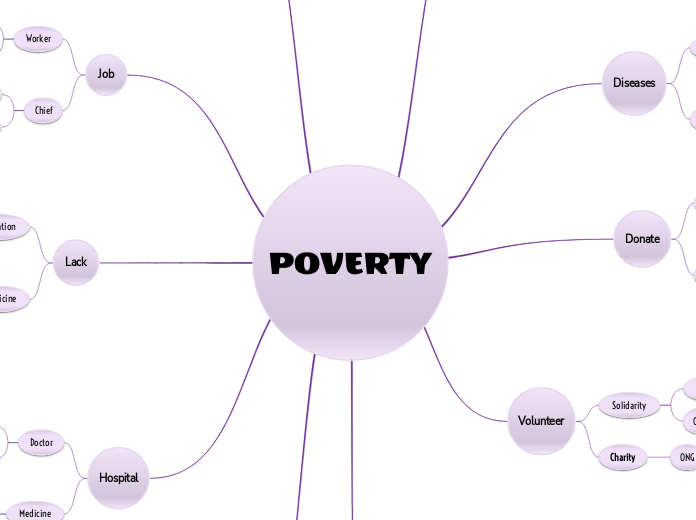 POVERTY