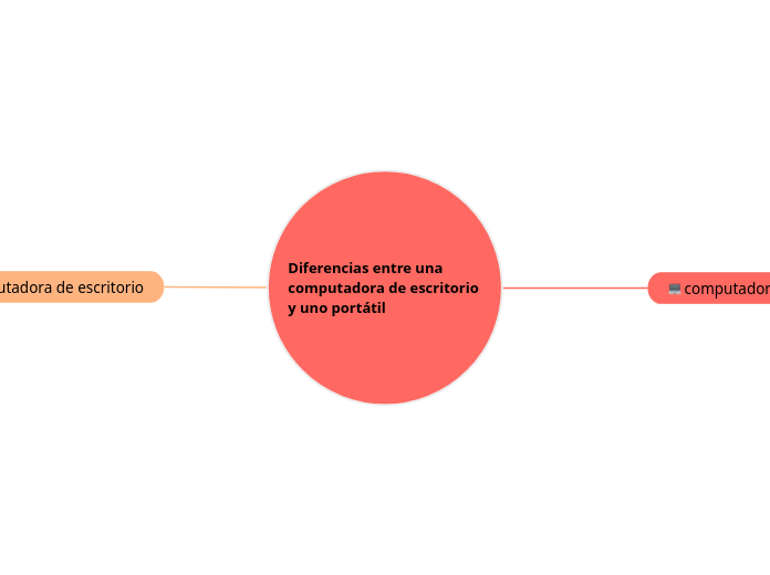 Diferencias entre una computadora de escritorio y uno portátil