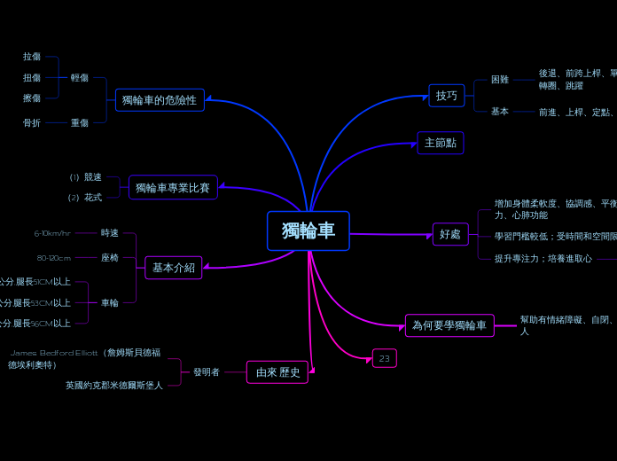 獨輪車 - 思維導圖