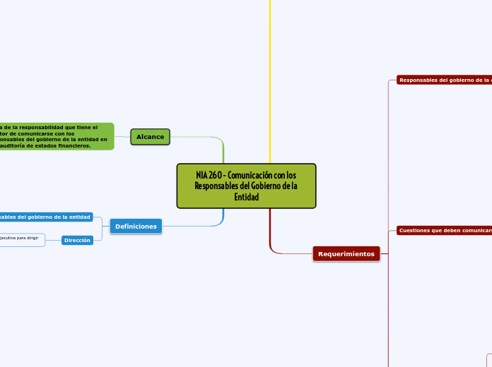 NIA 260 - Comunicación con los Responsables del Gobierno de la Entidad