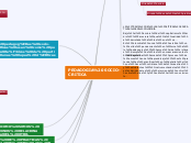 PEDAGOGIA SOCIO-CRITICA - Mapa Mental