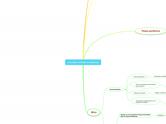 Los paises centrales y perifericos