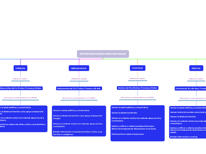 INTERVENCIONES INDIVIDUALES