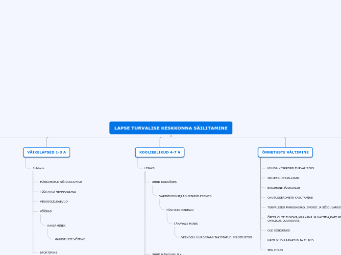 LAPSE TURVALISE KESKKONNA SÄILITAMINE - Mind Map