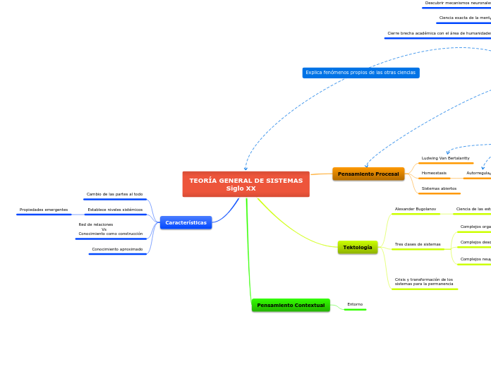 Conexiones_pensar sistemico