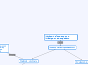 Vigilancia Tecnológica e Inteligencia C...- Mapa Mental