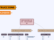 PATOLOGIES AP. LOCOMOTOR - Mapa Mental