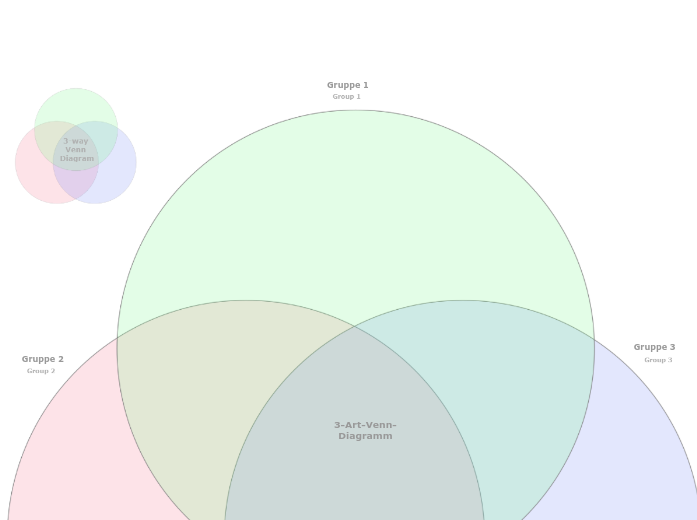 Ein Venn-Diagramm erstellen