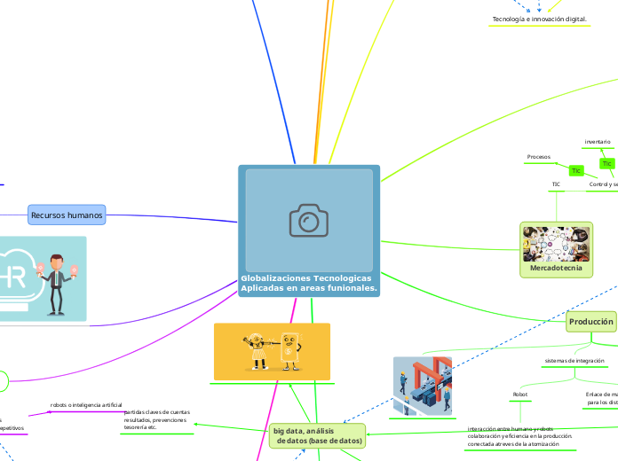 Globalizaciones Tecnologicas 
Aplicadas...- Mapa Mental