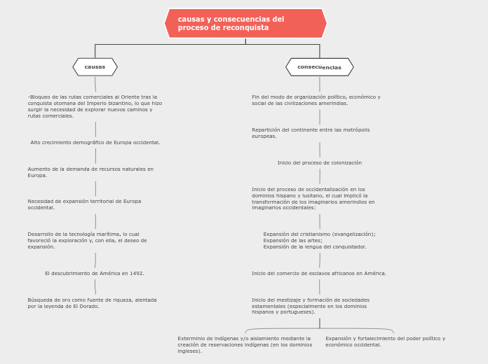 Organigrama