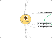 The Thesis - Mind Map