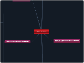 comunicacion - Mapa Mental