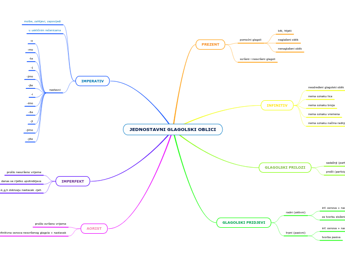 JEDNOSTAVNI GLAGOLSKI OBLICI