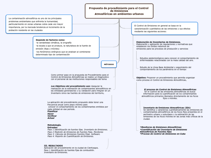 Propuesta de procedimiento para el Cont...- Mapa Mental