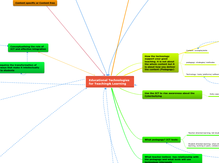 Educational Technologies for Teaching& Learning