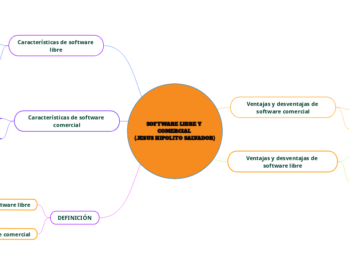 SOFTWARE LIBRE Y COMERCIAL 
(JESUS HIPOLITO SALVADOR)