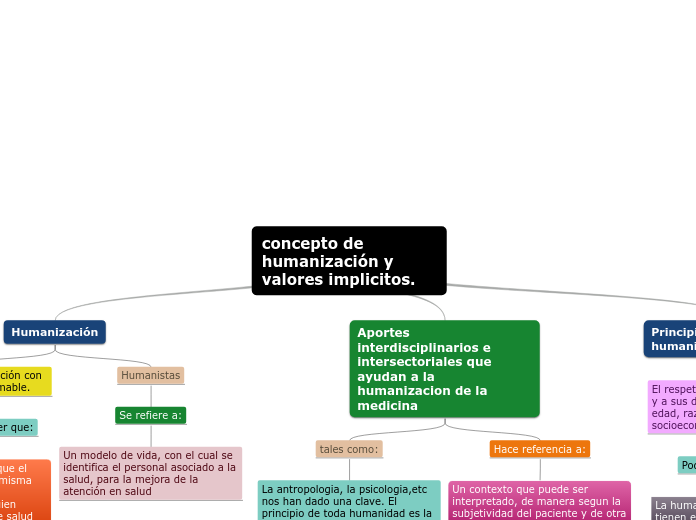 concepto de humanización y valores implicitos.