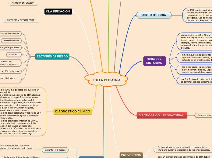 ITU EN PEDIATRIA 
