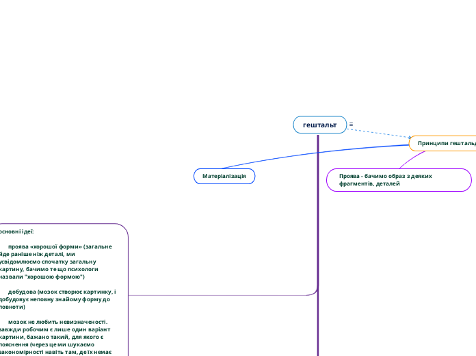 гештальт - Мыслительная карта