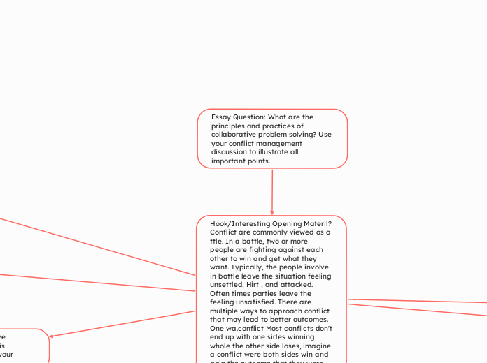 Essay Question: What are the principles and practices of collaborative problem solving? Use your conflict management discussion to illustrate all important points.