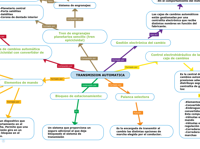 TRANSMISION AUTOMATICA