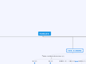FAMILIES - Mapa Mental