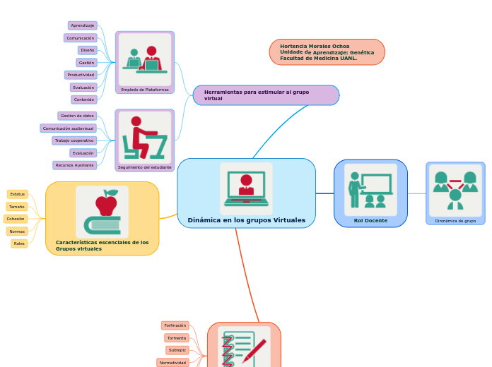 Dinámica en los grupos Virtuales