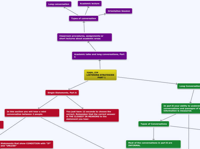 TOEFL ITP LISTENING STRATEGIES                PART 1