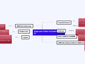 Replicación de ADN