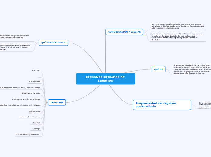PERSONAS PRIVADAS DE LIBERTAD
