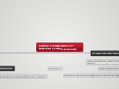 учебное исследование (от вопросо...- Мыслительная карта