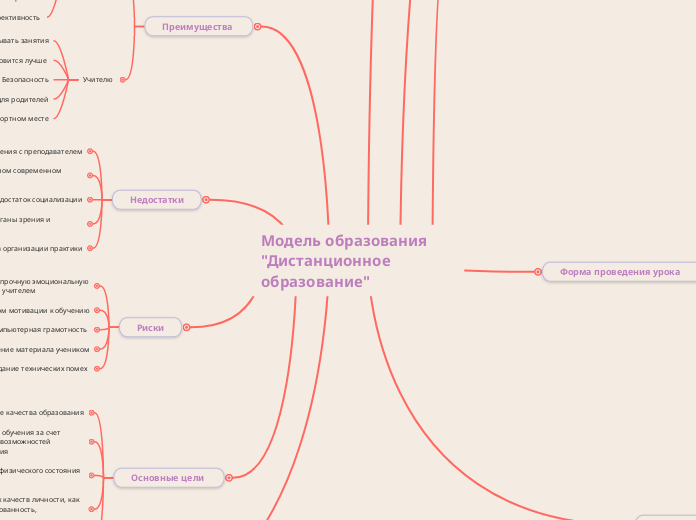 Модель образования
"Дистанционное образование"