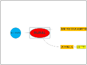 CMD - trabalho rural