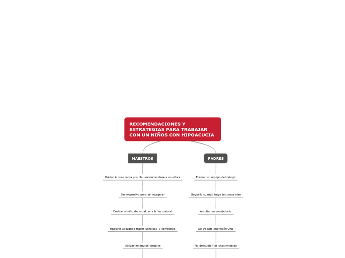 RECOMENDACIONES Y ESTRATEGIAS PARA TRAB...- Mapa Mental