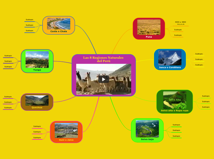 Las 8 Regiones Naturales 
del Perú