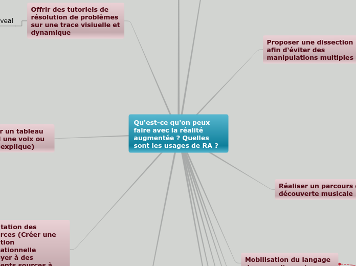 La Réalitée Augmentée2