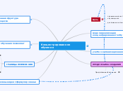 Концентрированное обучение - Мыслительная карта