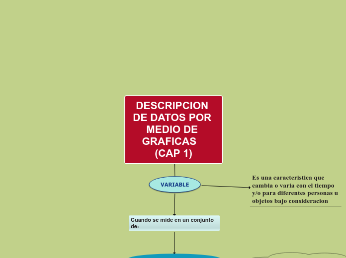 DESCRIPCION DE DATOS POR MEDIO DE GRAFICAS   (CAP 1)