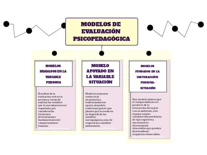 MODELOS DE EVALUACIÓN PSICOPEDAGÓGICA