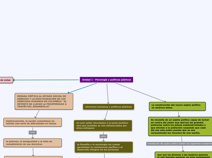 Unidad 1 - Psicología y políticas públicas