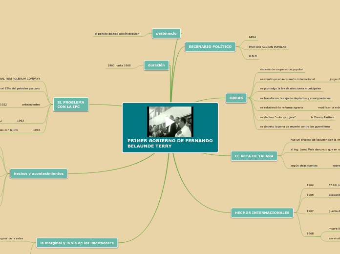 PRIMER GOBIERNO DE FERNANDO BELAUNDE TE...- Mapa Mental