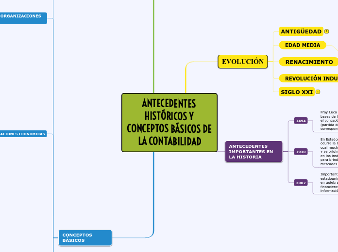 ANTECEDENTES HISTÓRICOS Y CONCEPTOS BÁSICOS DE LA CONTABILIDAD