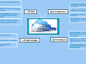 Cloud_computing_Medved_Pirički