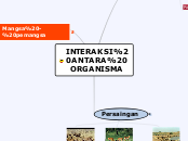 Interaksi antara Organisma