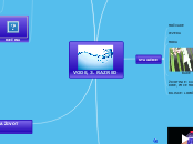 VODE, 3. RAZRED - Mind Map