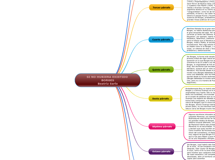 SI NO HUBIERA EXISTIDO BORGES
Beatriz Sarlo