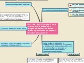 LEY 1562 DE 2012:por la cual se modific...- Mapa Mental